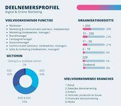 online marketing en social media opleiding