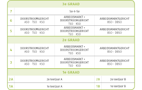 secundair onderwijs