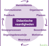 didactische