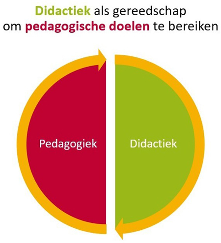 opleiding didactiek