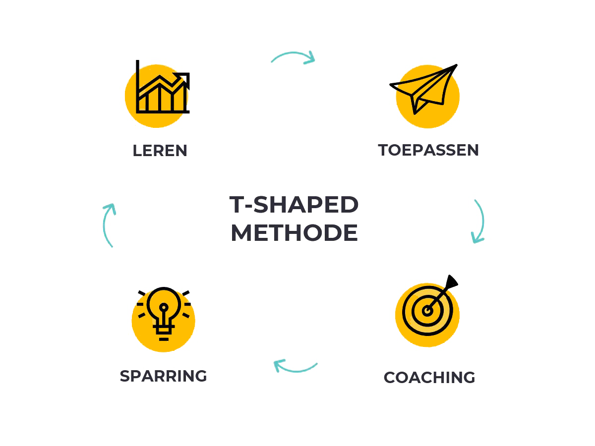 opleiding digitale marketing avondschool