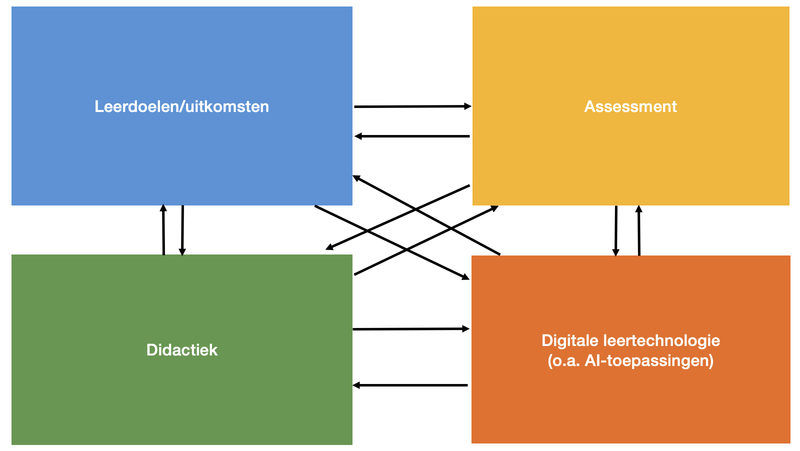 didactische training