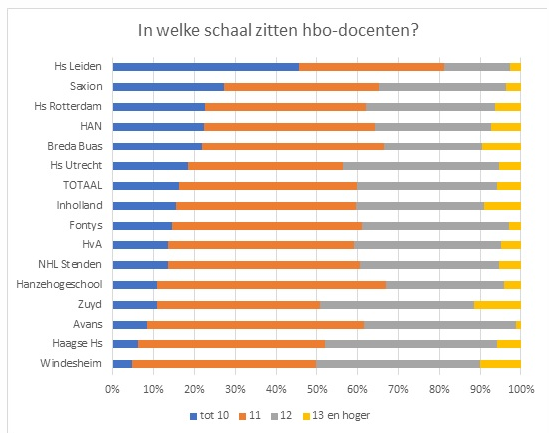 loonschaal leerkracht