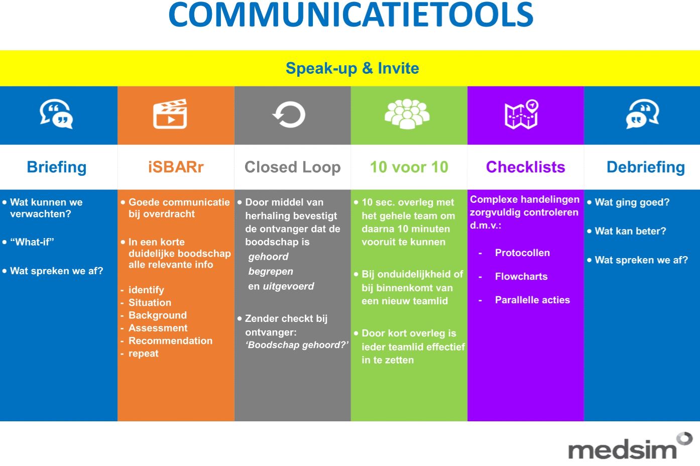 communicatie tools