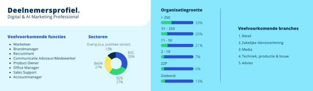 opleidingen in marketing