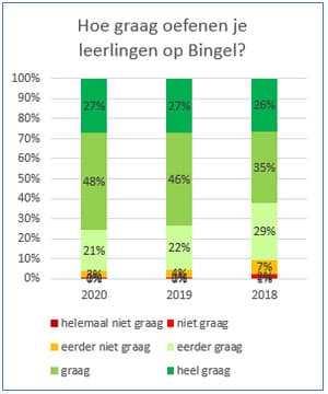 bingel leraar