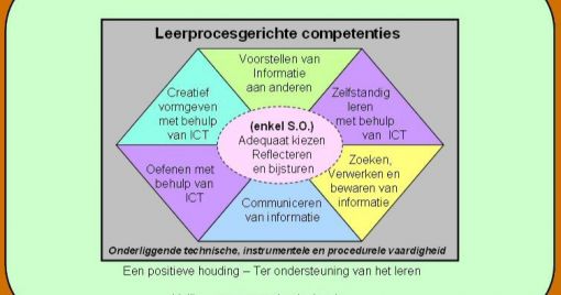 ict leraar