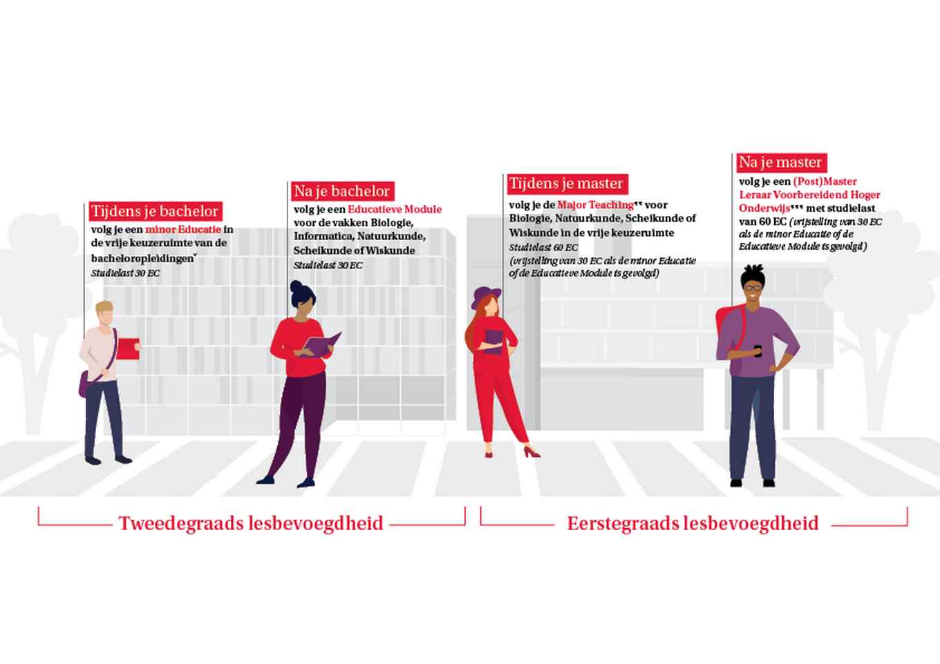 praktijk leraar worden